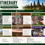 Desa Wisata Manu Bhawana Mengwi, Menghidupkan Warisan Kerajaan Menuju Destinasi Pariwisata Berkelas Dunia