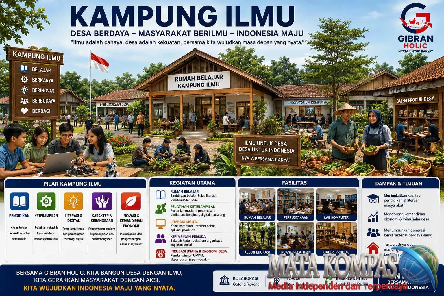 Desa Tidak Kekurangan Dana, Tetapi Kekurangan Ilmu: Kampung Ilmu Gibran Holic Menantang Pola Pembangunan Lama.