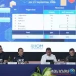 Perkuat Pengawasan Pengungsi di Kepri, Rudenim Pusat Tanjungpinang Bentuk FORKOPDENSI 2026