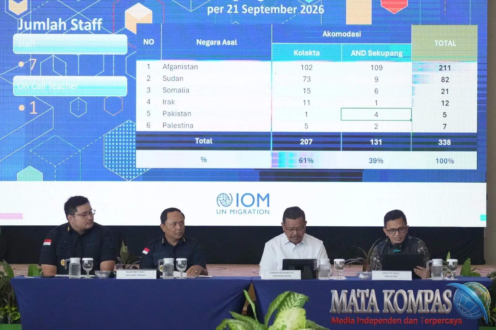 Perkuat Pengawasan Pengungsi di Kepri, Rudenim Pusat Tanjungpinang Bentuk FORKOPDENSI 2026