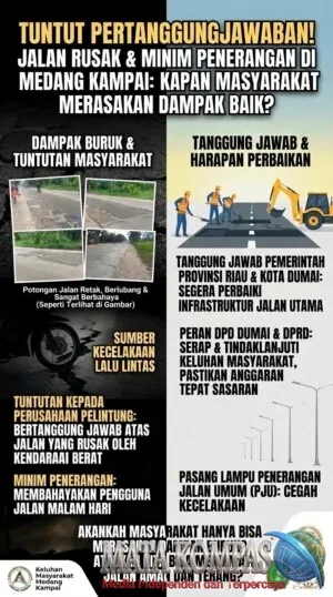 Pihak Perusahaan Bungkam,Peran Pemda Dan DPRD Dipertanyakan, Terkait Jalan Rusak dan Dana CSR Perusahaan Di Pelintung