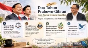 Dua Tahun Prabowo-Gibran: Dari Angka Menuju Keadilan Negara, Kesejahteraan, dan Perdamaian