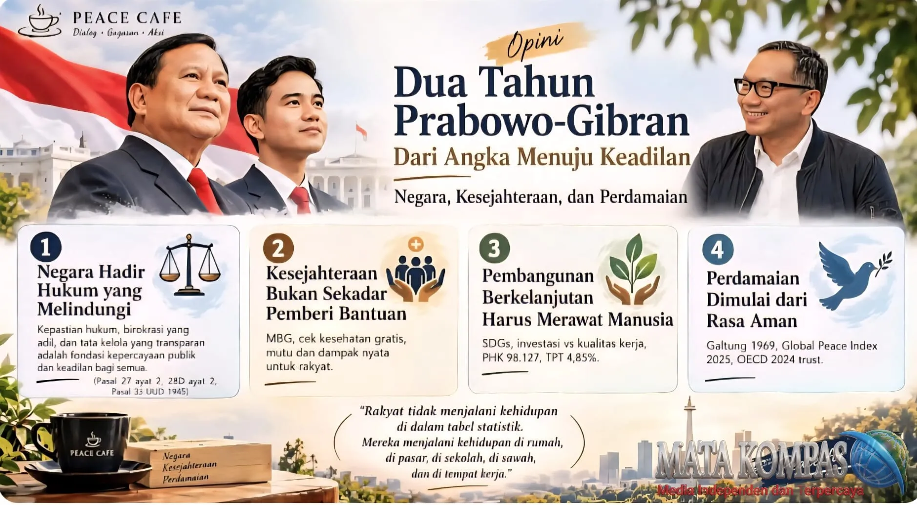Dua Tahun Prabowo-Gibran: Dari Angka Menuju Keadilan Negara, Kesejahteraan, dan Perdamaian